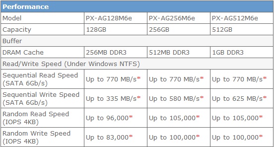 plextor m6e spec Ascenti Resources ส่ง Plextor M6e PCI Express SSD ก้าวผ่านทะลุคอขวด ทะลุขีดจำกัดของ SATA ลงสู่ตลาด IT แล้ว ณ ตอนนี้