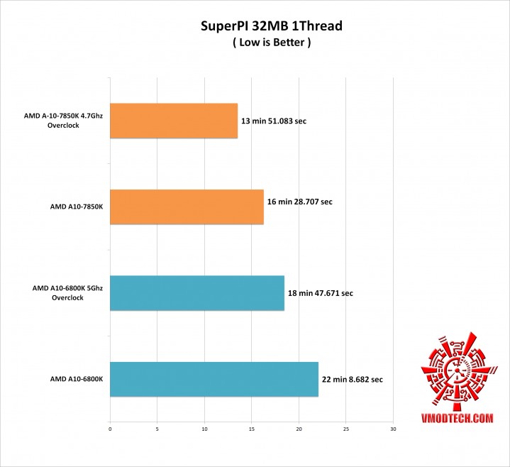 su32mb