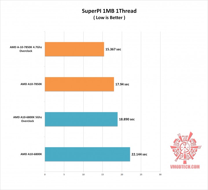 superpi-1mb