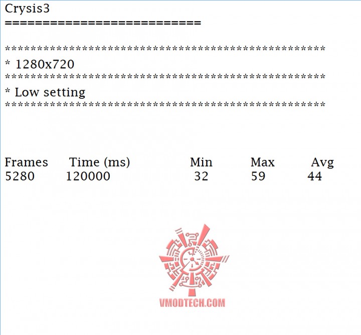 crysis 720 720x668 GIGABYTE F2A88XM HD3 