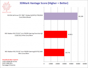 vantage 300x232 vantage