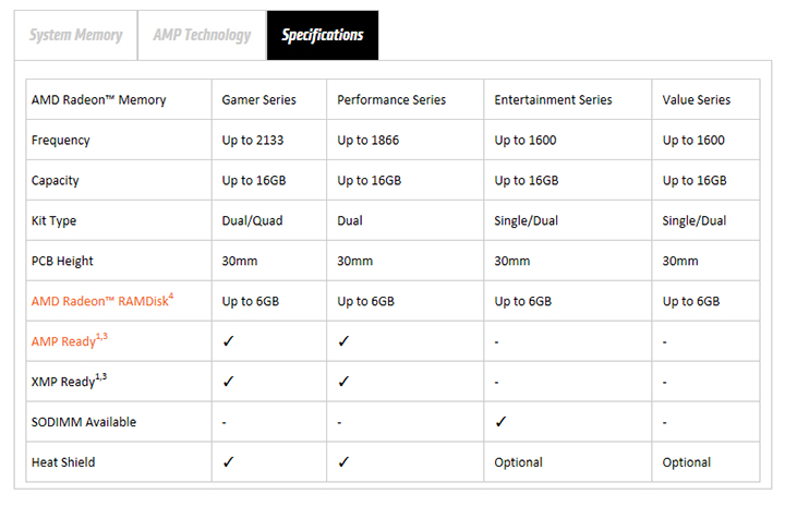 ram spec3 AMD A SERIES KIT TEST REVIEW