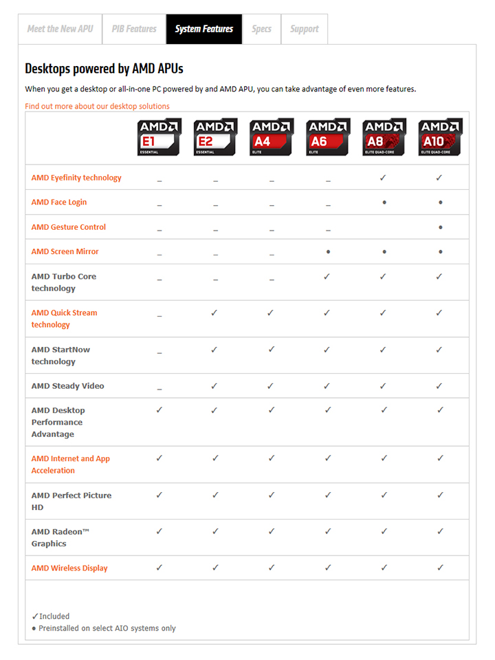 spec4 AMD A SERIES KIT TEST REVIEW