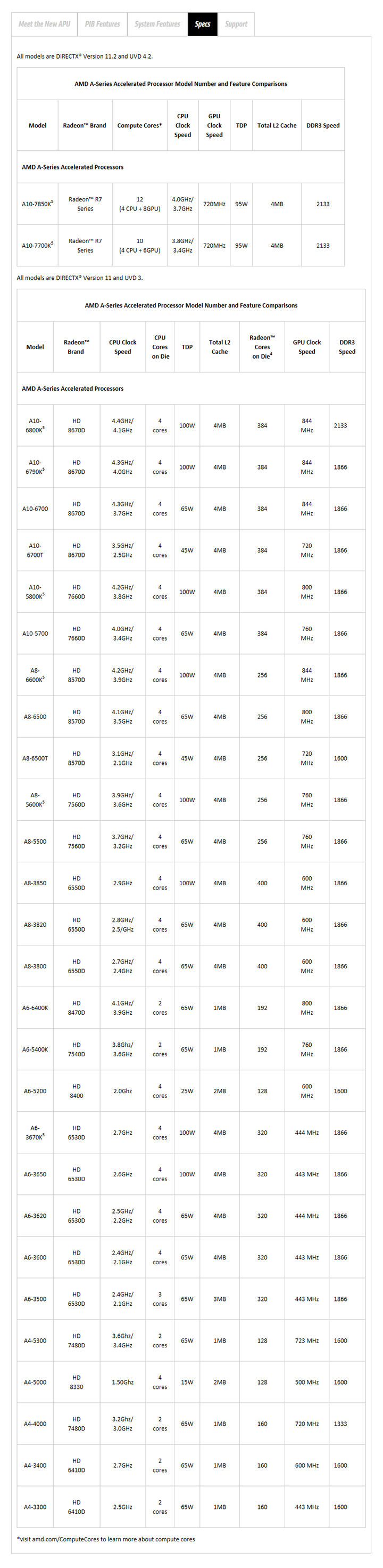 spec5 AMD A SERIES KIT TEST REVIEW