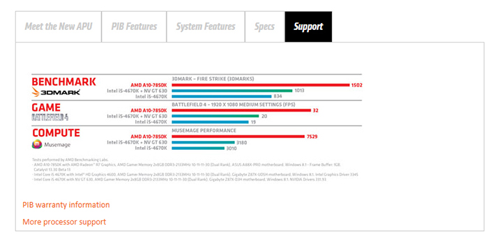 spec6 AMD A SERIES KIT TEST REVIEW