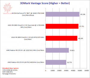 vantage 300x260 vantage