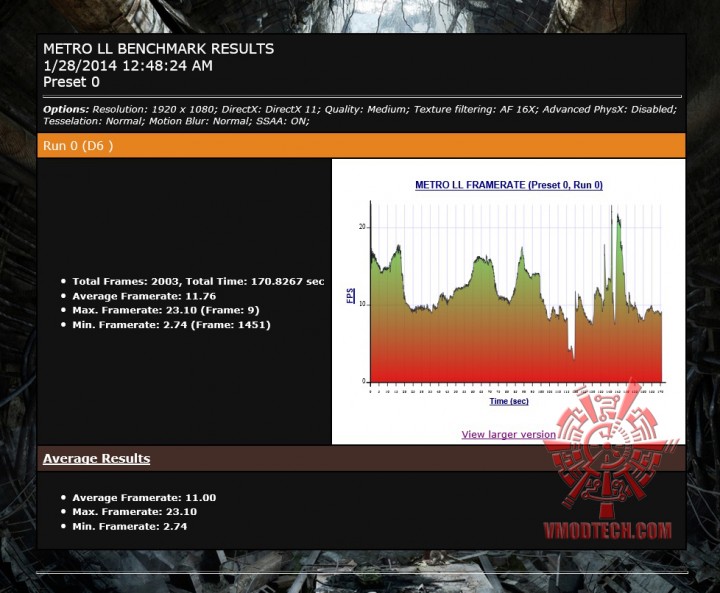 mtll 720x593 AMD A SERIES KIT TEST REVIEW