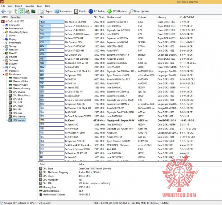 sinjulia 720x663 AMD A SERIES KIT TEST REVIEW