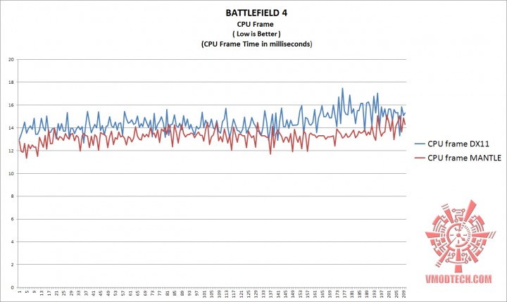 bf4-cpu1