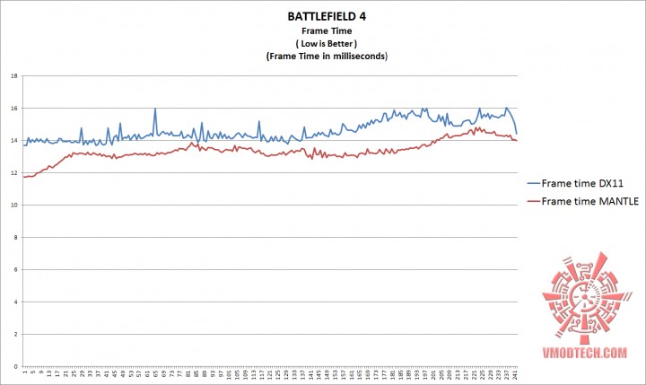 bf4-frame-time1