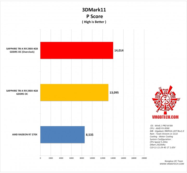 11 g 719x665 SAPPHIRE TRI X R9 290X 4GB GDDR5 OC (UEFI)