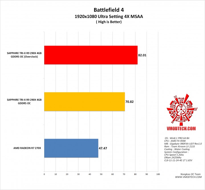 bf4 g 719x665 SAPPHIRE TRI X R9 290X 4GB GDDR5 OC (UEFI)