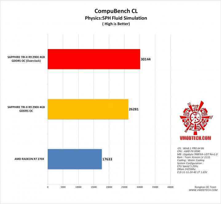 cl g 719x665 SAPPHIRE TRI X R9 290X 4GB GDDR5 OC (UEFI)