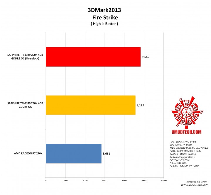 fire1 719x665 SAPPHIRE TRI X R9 290X 4GB GDDR5 OC (UEFI)