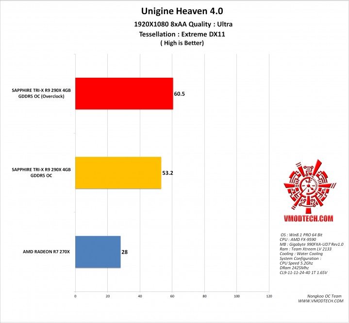 hv4 g 719x665 SAPPHIRE TRI X R9 290X 4GB GDDR5 OC (UEFI)