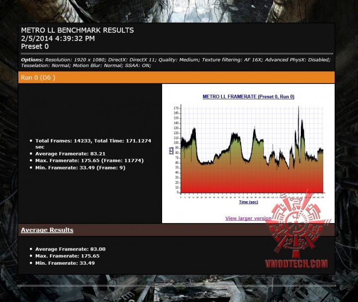 mtll 720x608 SAPPHIRE TRI X R9 290X 4GB GDDR5 OC (UEFI)