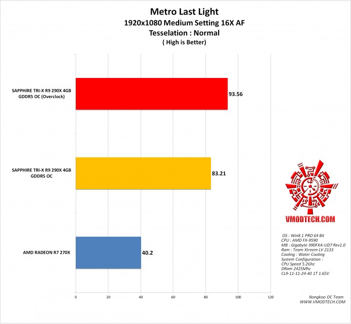 mtll g 719x665 SAPPHIRE TRI X R9 290X 4GB GDDR5 OC (UEFI)