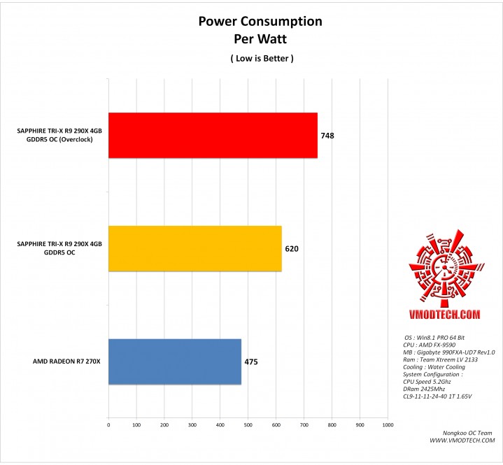 power g 719x665 SAPPHIRE TRI X R9 290X 4GB GDDR5 OC (UEFI)