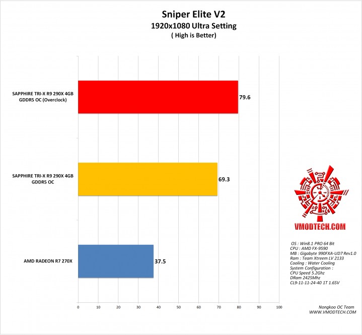 sniper v2 g 719x665 SAPPHIRE TRI X R9 290X 4GB GDDR5 OC (UEFI)