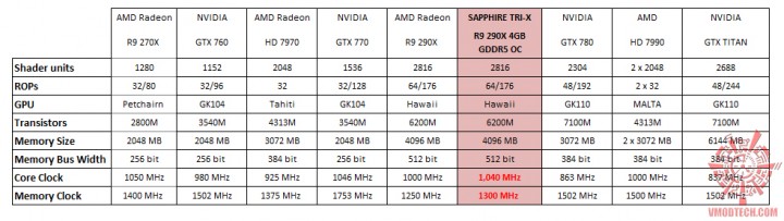 spec22 720x203 SAPPHIRE TRI X R9 290X 4GB GDDR5 OC (UEFI)