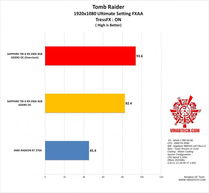 tomb g 719x665 SAPPHIRE TRI X R9 290X 4GB GDDR5 OC (UEFI)