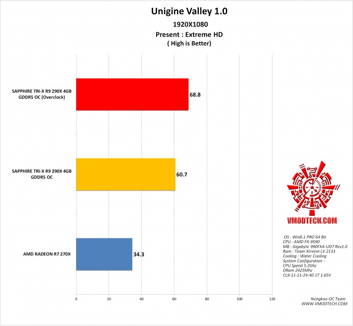 vallry g 719x665 SAPPHIRE TRI X R9 290X 4GB GDDR5 OC (UEFI)