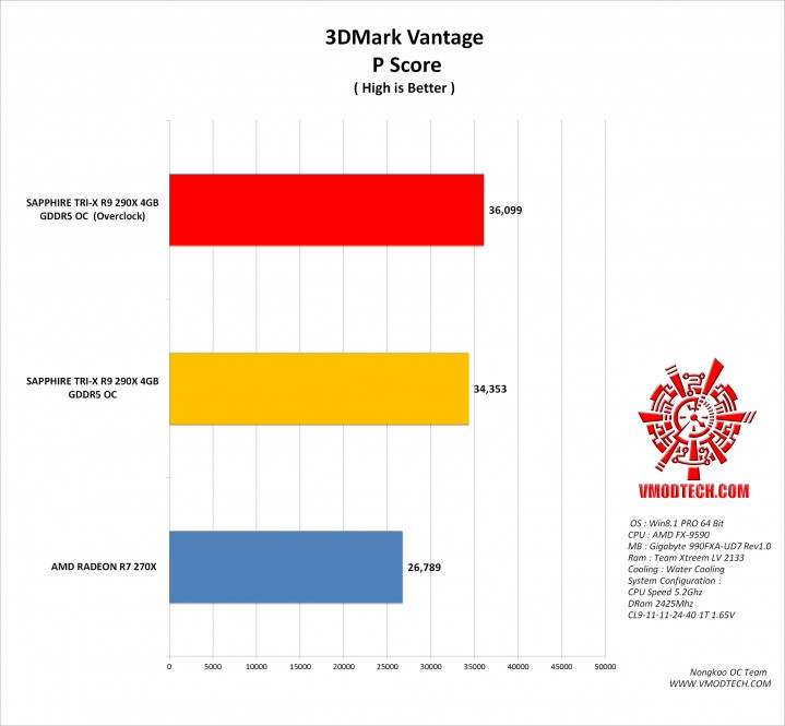 vt g 719x665 SAPPHIRE TRI X R9 290X 4GB GDDR5 OC (UEFI)