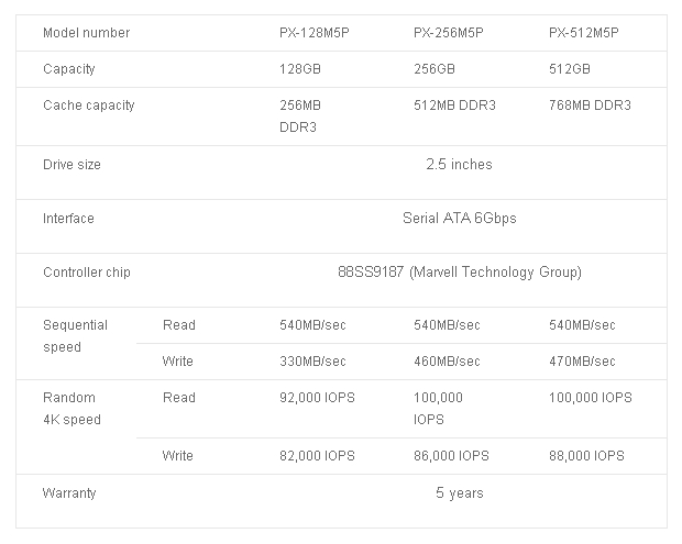 spec PLEXTOR M5 Pro Xtreme – ตัวจริง เรื่องความเร็วในการจัดเก็บข้อมูล  SSD Super High Speed สำหรับมืออาชีพ