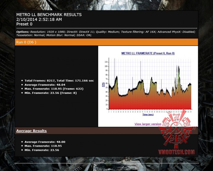 mtll 720x576 ASUS GTX 760 DirectCU II OC 