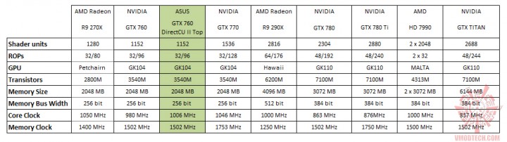 spec3 720x202 ASUS GTX 760 DirectCU II OC 