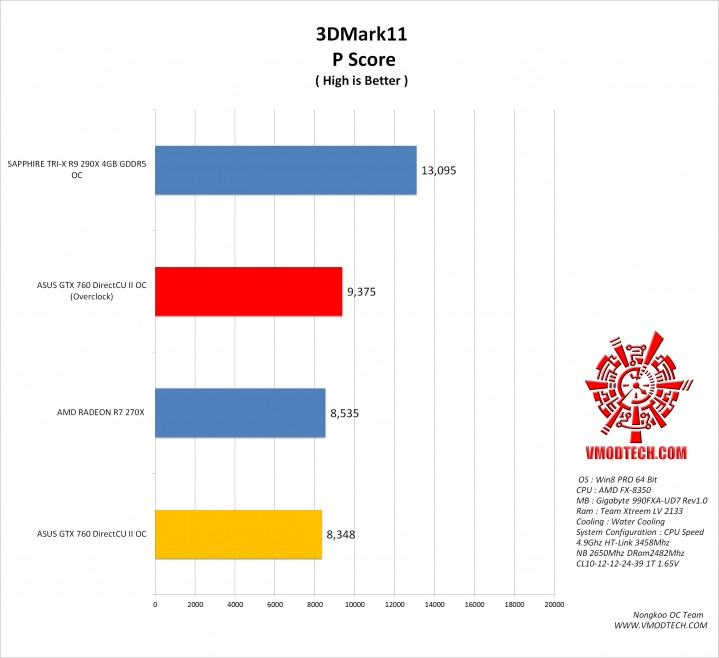 11 g 719x658 ASUS GTX 760 DirectCU II OC 