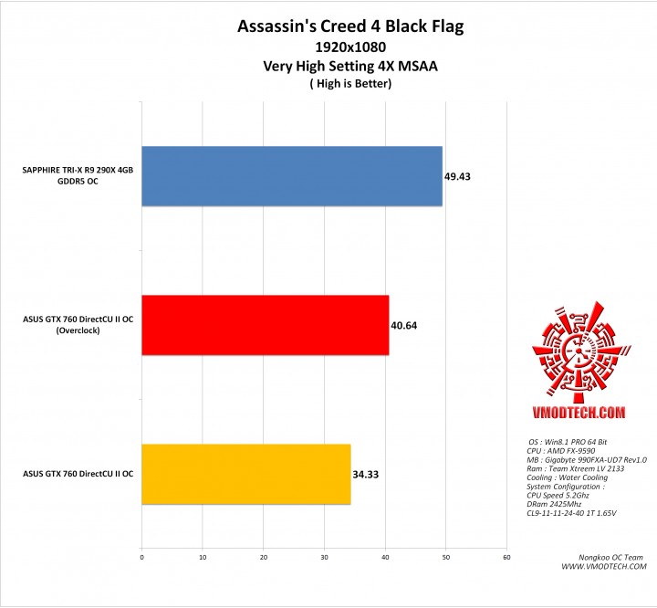 ac4 g 720x666 ASUS GTX 760 DirectCU II OC 