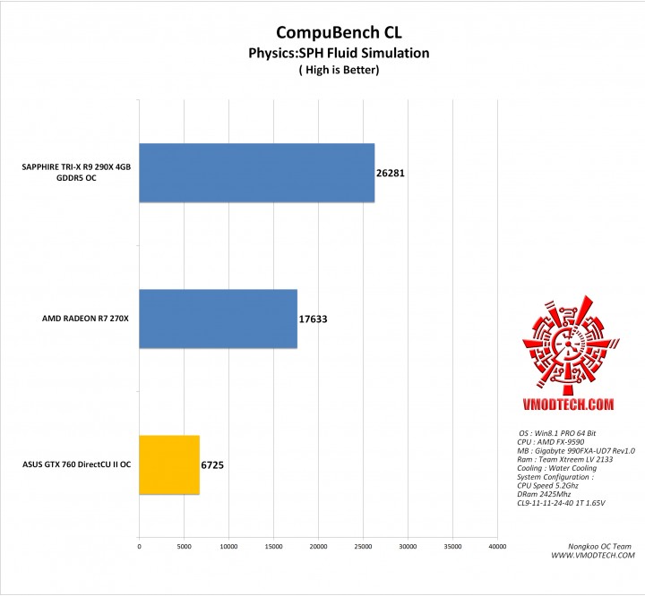 cl g 720x666 ASUS GTX 760 DirectCU II OC 