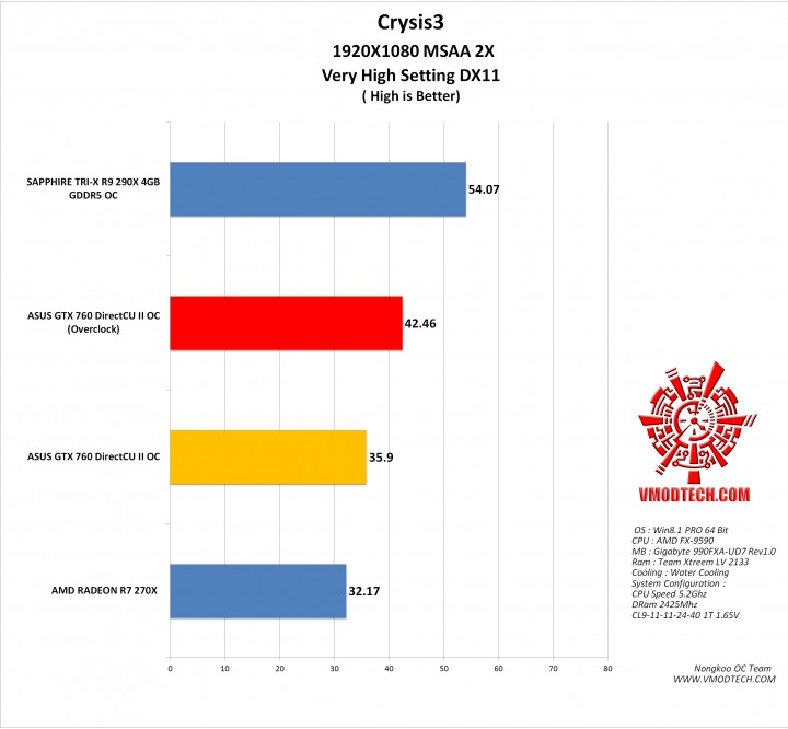 crysis3 g 720x666 ASUS GTX 760 DirectCU II OC 