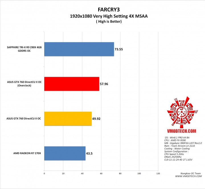 fc3 g 720x666 ASUS GTX 760 DirectCU II OC 