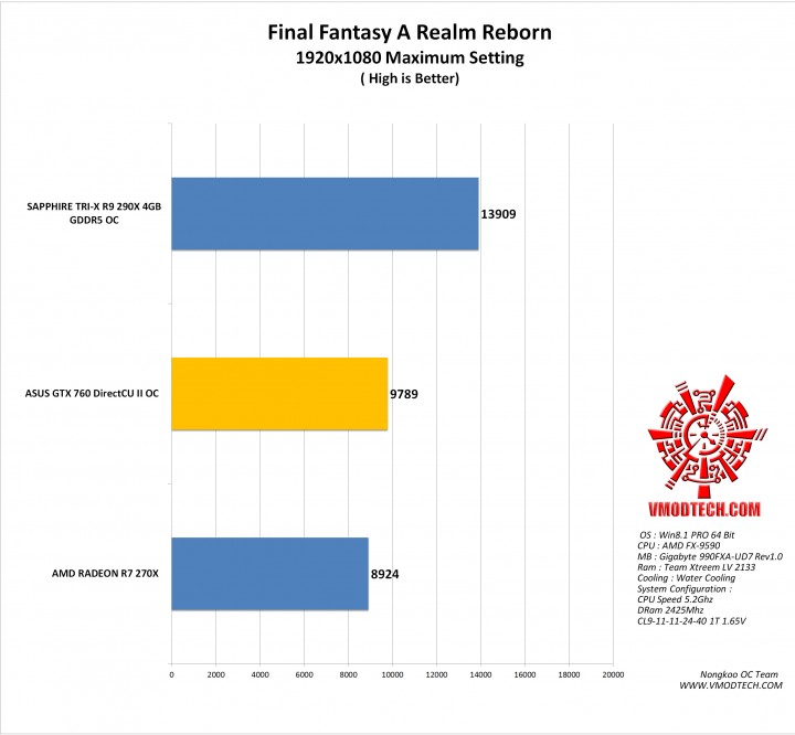 ff g 720x666 ASUS GTX 760 DirectCU II OC 