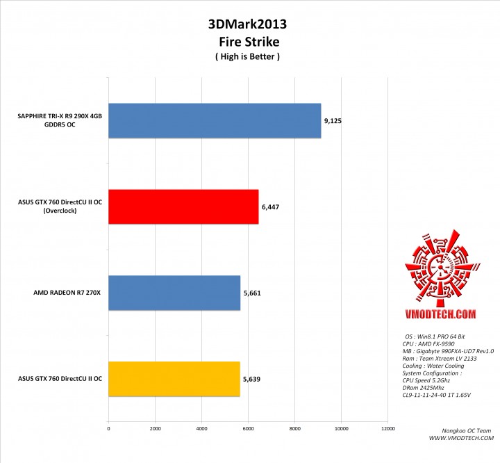 fire g 720x666 ASUS GTX 760 DirectCU II OC 