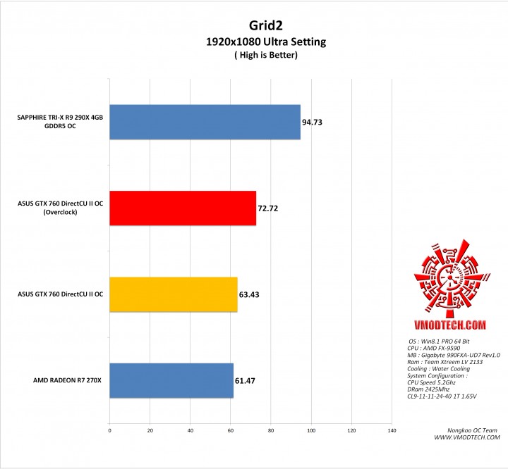 grid2 g 720x666 ASUS GTX 760 DirectCU II OC 