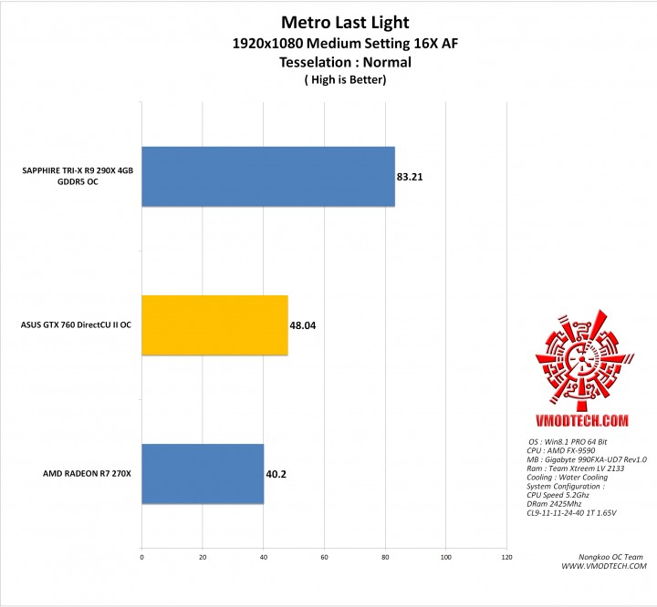 mtll g 720x666 ASUS GTX 760 DirectCU II OC 