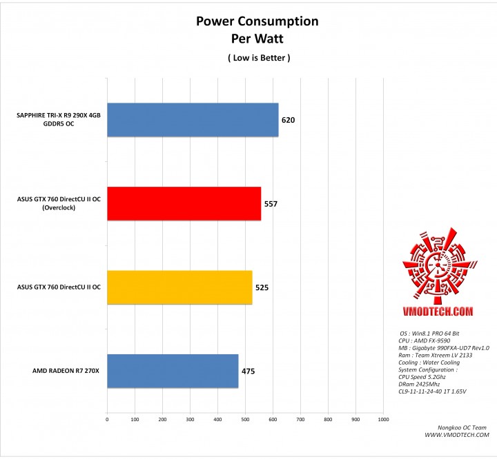 power g 720x666 ASUS GTX 760 DirectCU II OC 