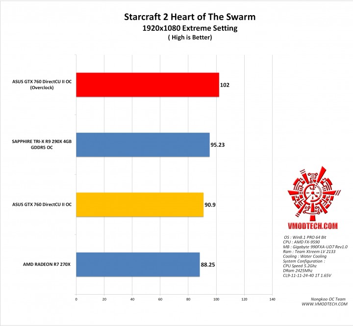 sc2 g 720x666 ASUS GTX 760 DirectCU II OC 