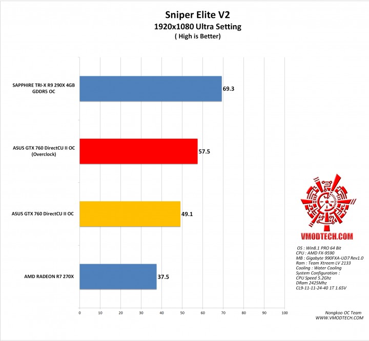 sniper v2 g 720x666 ASUS GTX 760 DirectCU II OC 