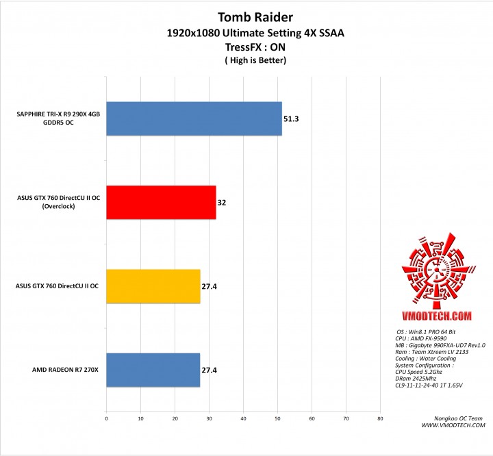 tomb 4x g 720x666 ASUS GTX 760 DirectCU II OC 