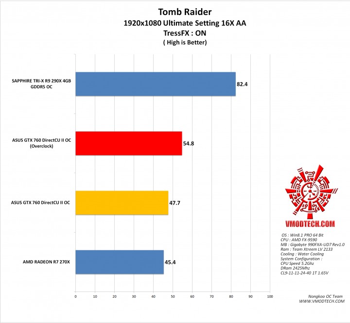 tomb 720x666 ASUS GTX 760 DirectCU II OC 