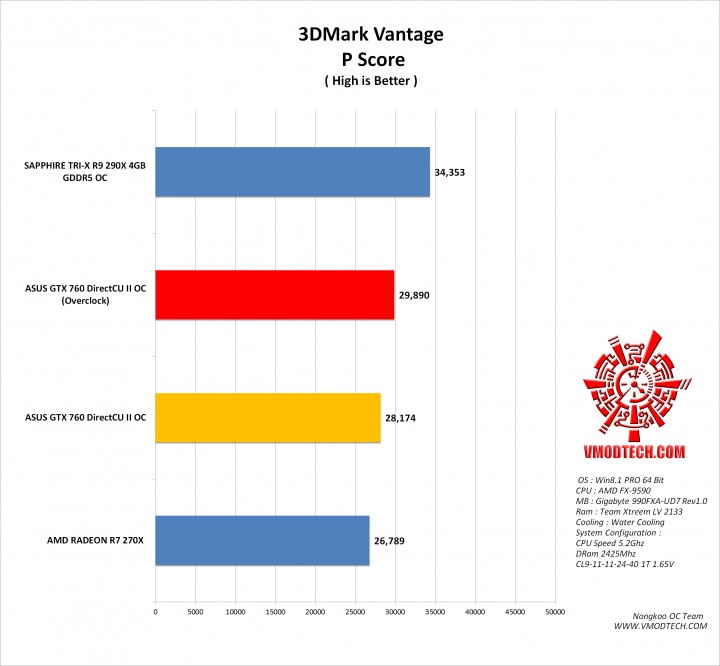 vantage g 720x666 ASUS GTX 760 DirectCU II OC 