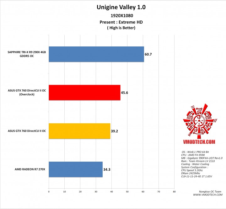 vl g 720x666 ASUS GTX 760 DirectCU II OC 