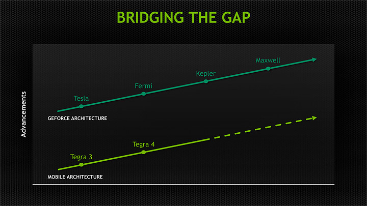 nvidia ces14 final published 14 NVIDIA Regional Press Conference @ Ho Chi Minh City Vietnam Part 2