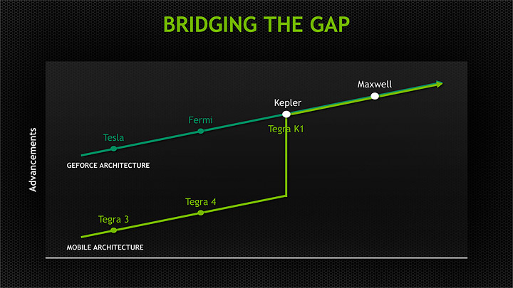 nvidia ces14 final published 15 copy NVIDIA Regional Press Conference @ Ho Chi Minh City Vietnam Part 2