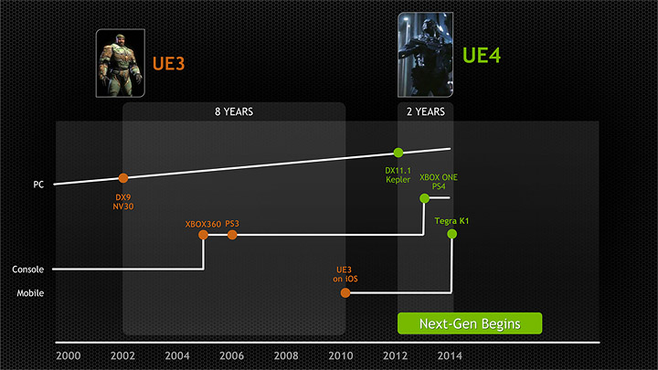 nvidia ces14 final published 20 copy NVIDIA Regional Press Conference @ Ho Chi Minh City Vietnam Part 2