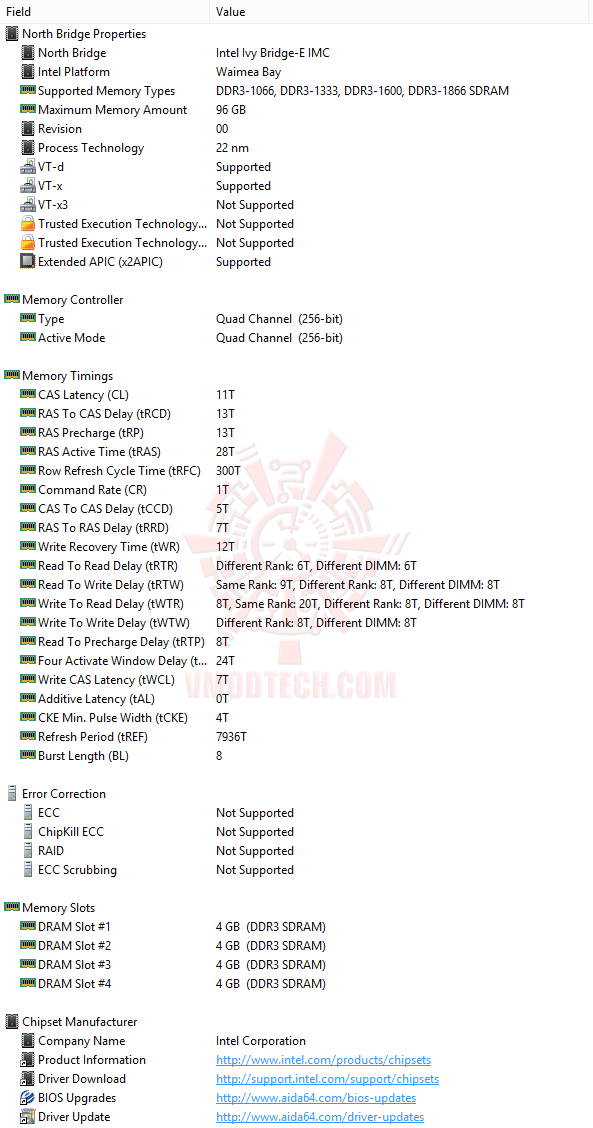 ed4 ASUS RAMPAGE IV BLACK EDITION Motherboard Review